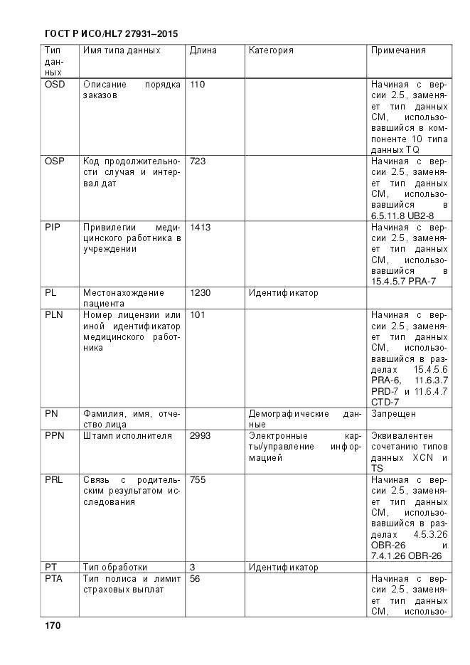 ГОСТ Р ИСО/HL 7 27931-2015, страница 177